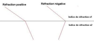 ma-refraction-negative.jpg