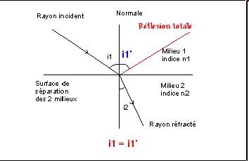 refraction-total-1.jpg