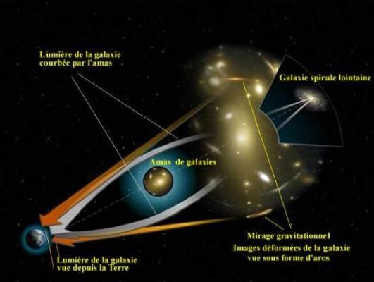 shema-gravitationel.jpg