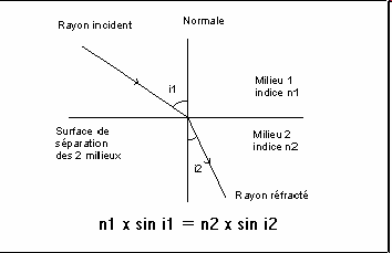 shema-refraction-1.png