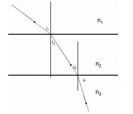 shema-refraction-multiple-2.jpg